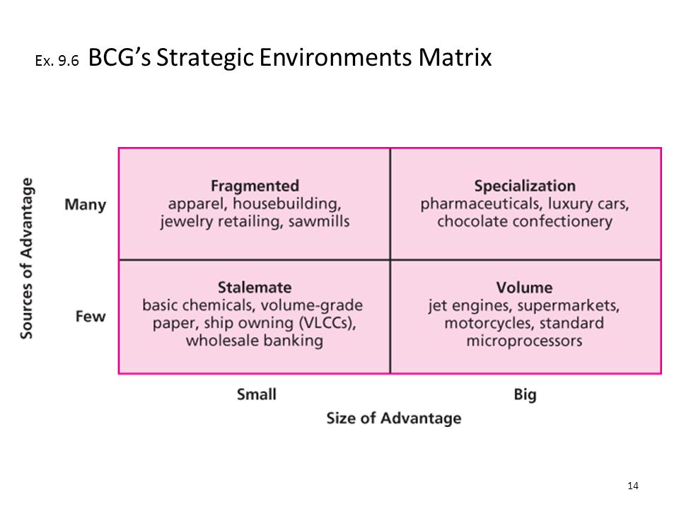 Bcg strategic environments matrix